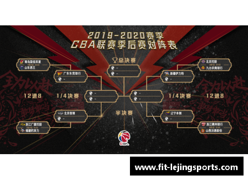 乐竞体育CBA酝酿赛制调整方案曝光：降级球队可参加升级赛 - 副本 - 副本