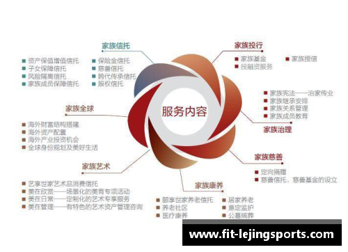 乐竞体育2023年家族办公室研究报告：财富管理的新纪元